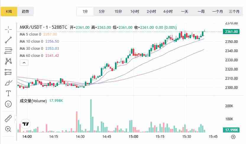 RWA领域最有潜力的币种究竟是哪个？RWA领域最有潜力的币种盘点