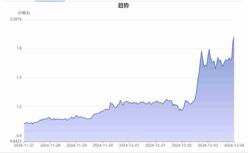 RWA领域最有潜力的币种究竟是哪个？RWA领域最有潜力的币种盘点