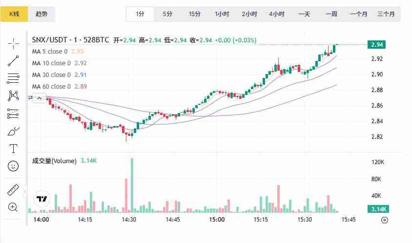 RWA领域最有潜力的币种究竟是哪个？RWA领域最有潜力的币种盘点