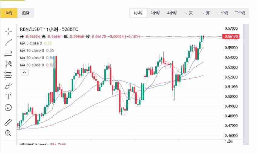 RWA领域最有潜力的币种究竟是哪个？RWA领域最有潜力的币种盘点