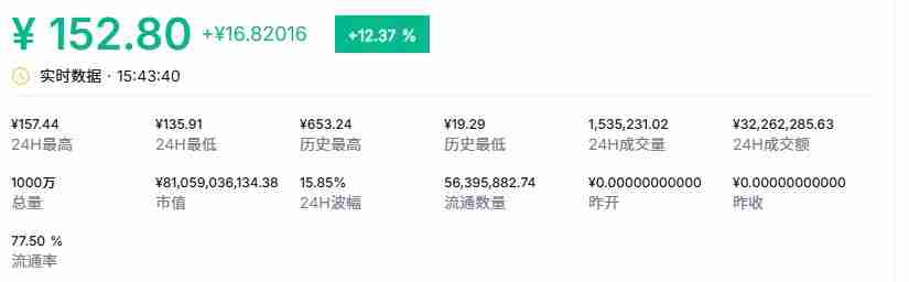 RWA领域最有潜力的币种究竟是哪个？RWA领域最有潜力的币种盘点