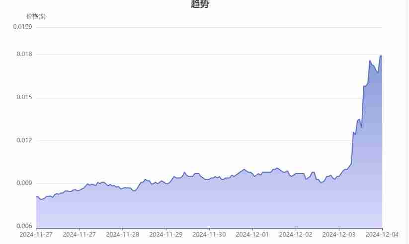 RWA领域最有潜力的币种究竟是哪个？RWA领域最有潜力的币种盘点