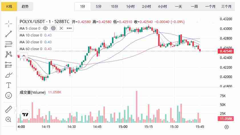 RWA领域最有潜力的币种究竟是哪个？RWA领域最有潜力的币种盘点