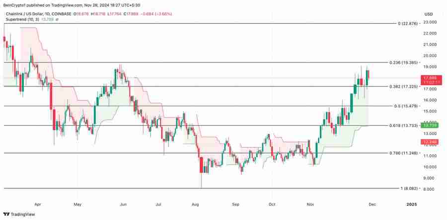 RWA赛道3种潜力币，其中一个已狂涨120%
