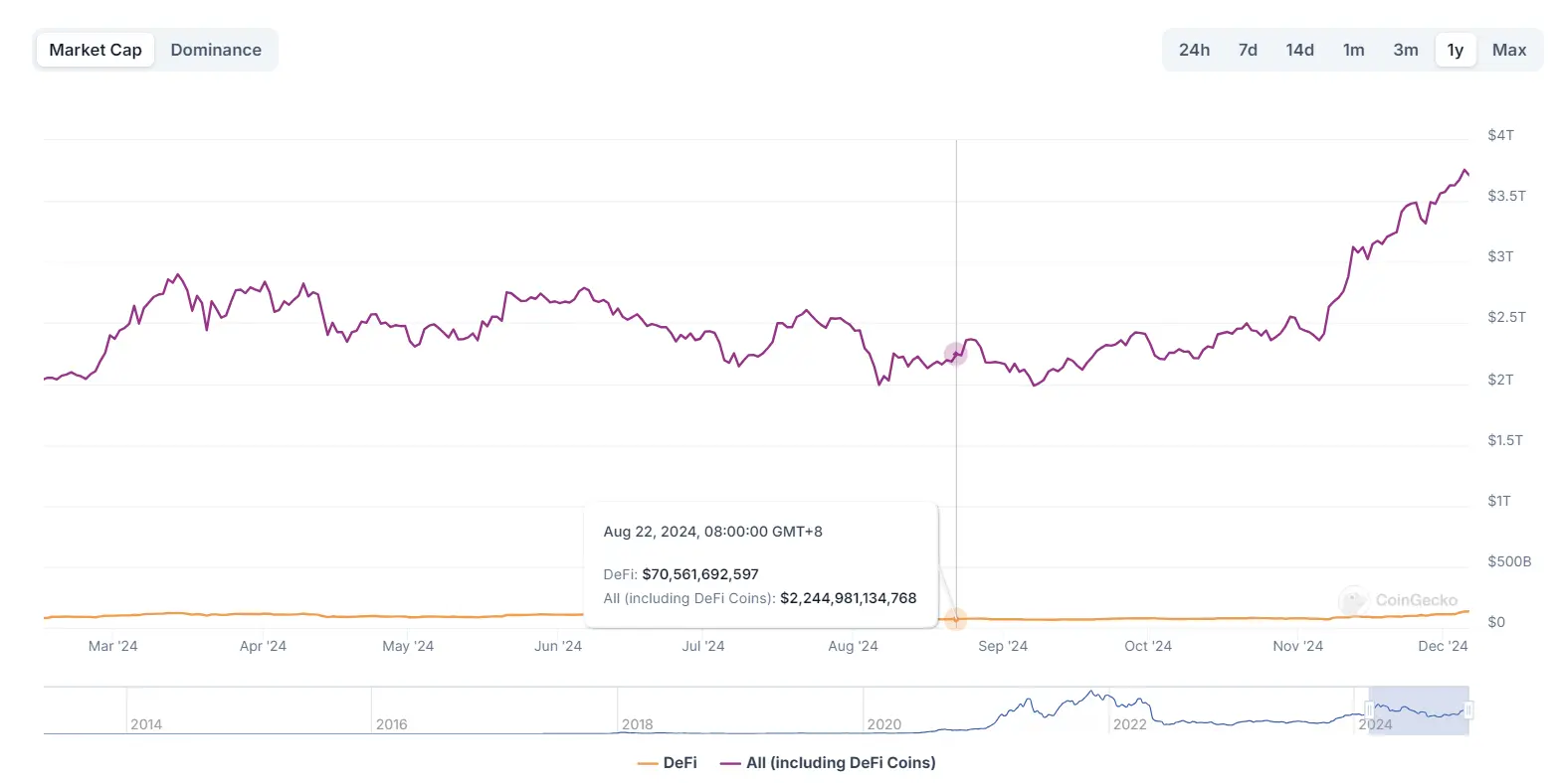DeFi 全面复兴的背后：新老协议的韧性与创新