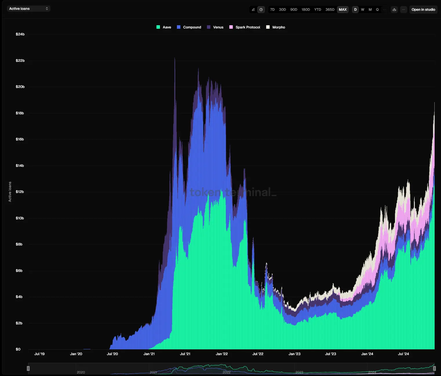 DeFi 全面复兴的背后：新老协议的韧性与创新