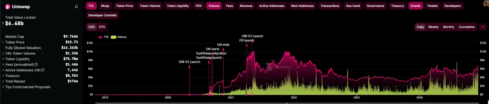 DeFi 全面复兴的背后：新老协议的韧性与创新