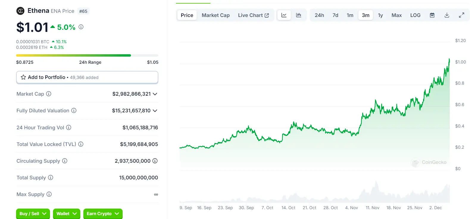 DeFi 全面复兴的背后：新老协议的韧性与创新