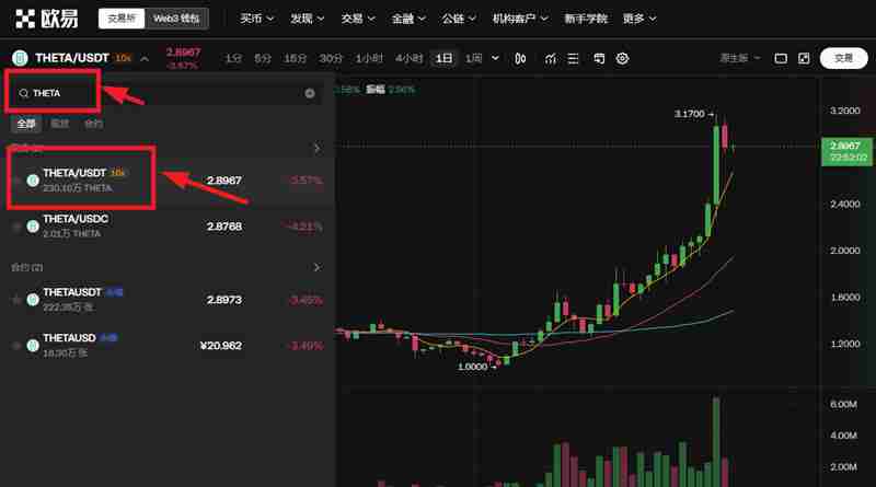 THETA币未来是否会上涨3.3美元?THETA币未来价格预测(2024-2030)