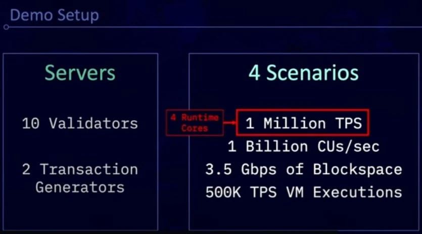 Firedancer是什么？如何运行？有何影响？