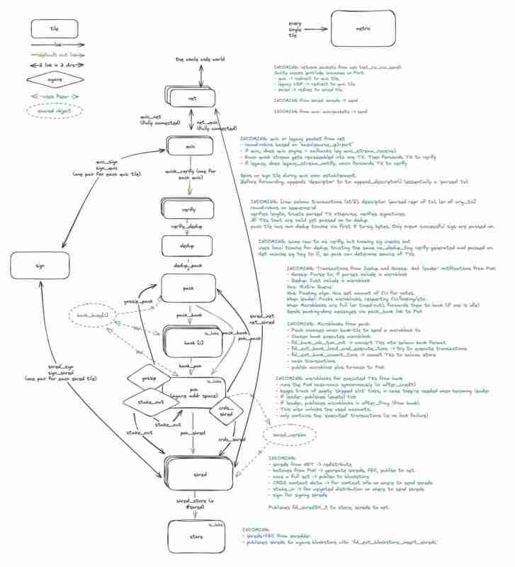 Firedancer是什么？如何运行？有何影响？