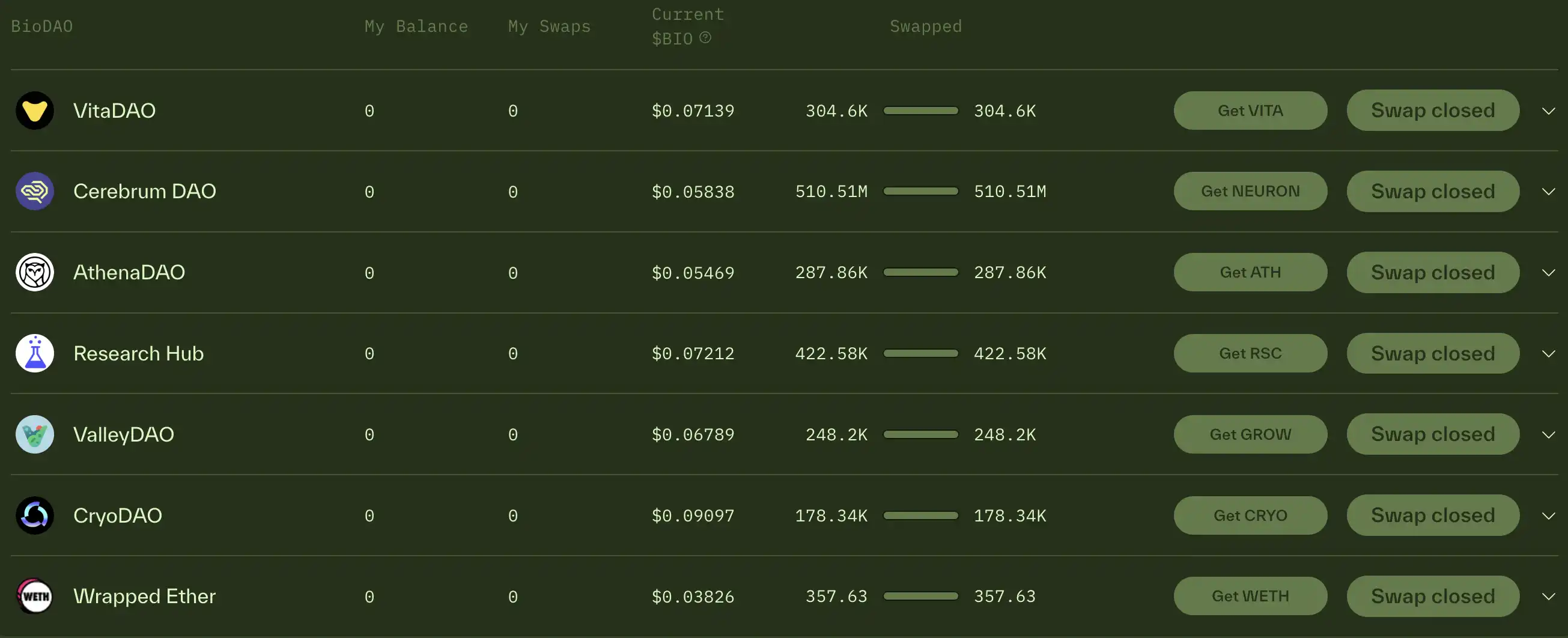 生物实验 meme 一周千倍，热钱都在往 DeSci 里跑