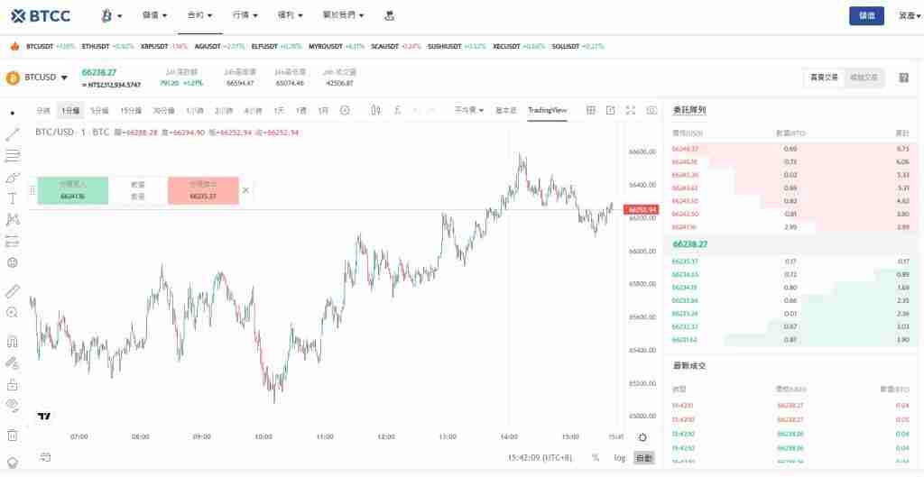 U本位和币本位合约是什么？优缺点是哪些？
