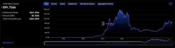 StackingDAO:Stacks DeFi的流动性磁铁