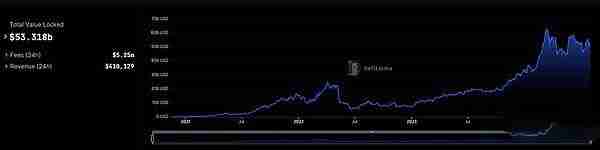 StackingDAO:Stacks DeFi的流动性磁铁