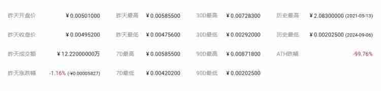 ARES币发行价多少?ARES币发行价格和发行时间介绍