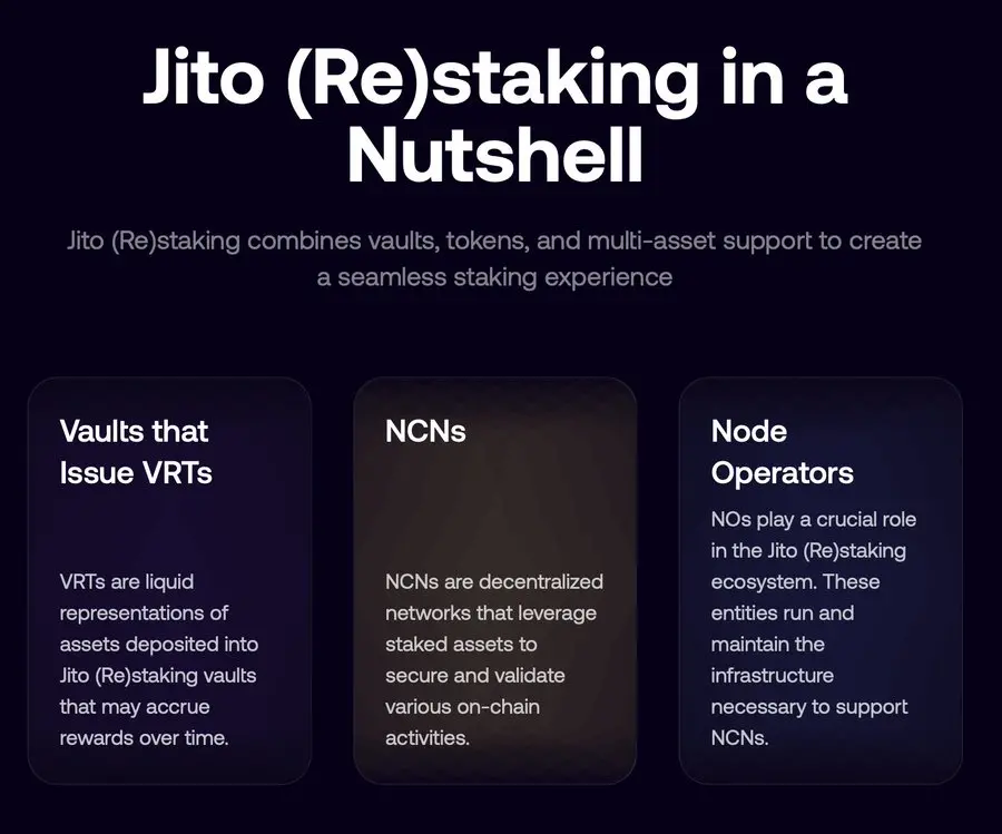 解读Jito再质押,如何最大化SOL收益?