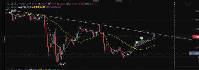 山寨季(Altseason)什么时候来?山寨季是什么意思?