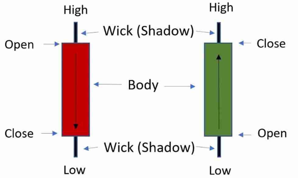山寨季(Altseason)什么时候来?山寨季是什么意思?