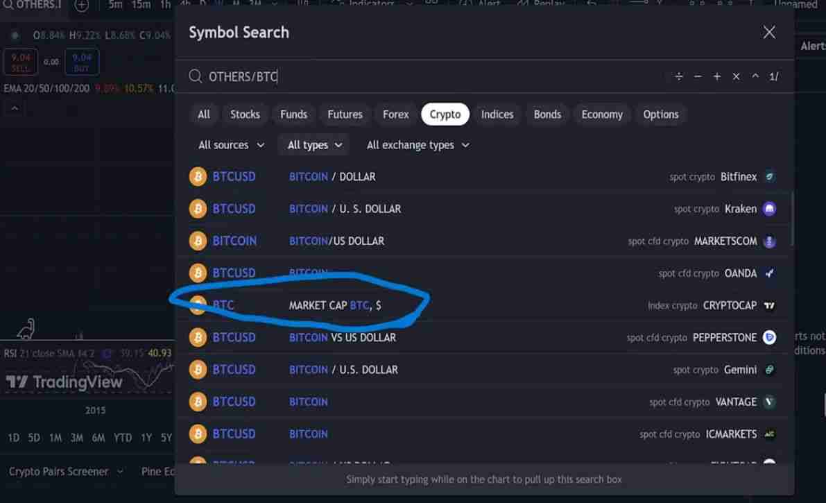 山寨季(Altseason)什么时候来?山寨季是什么意思?