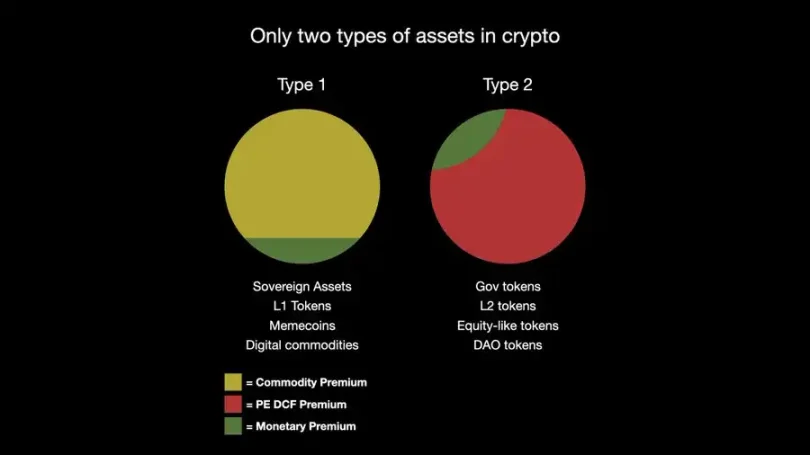Frax Finance创始人:从数字商品角度看待以太坊的价值
