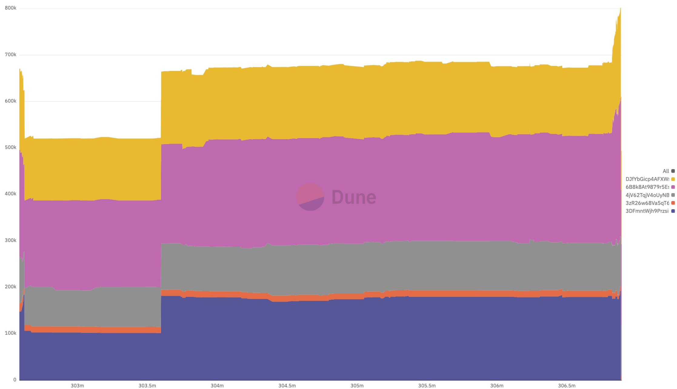 币安投资新项目,Perena值得参与吗?
