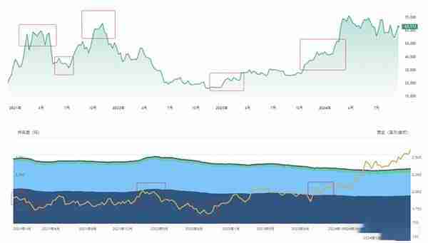 降息后加密货币能否崛起?未来走势如何?