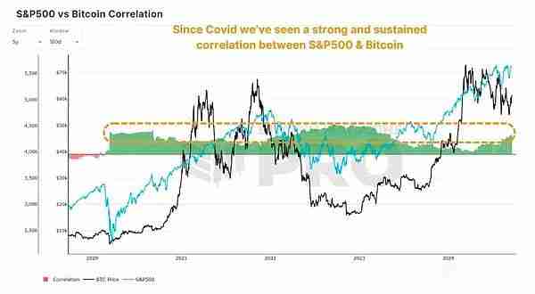 美国大选后比特币如何反应?是涨是跌?