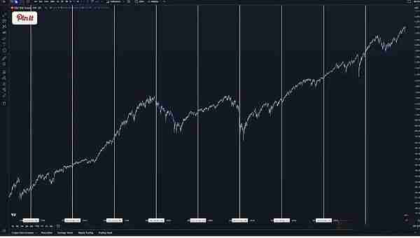 美国大选后比特币如何反应?是涨是跌?
