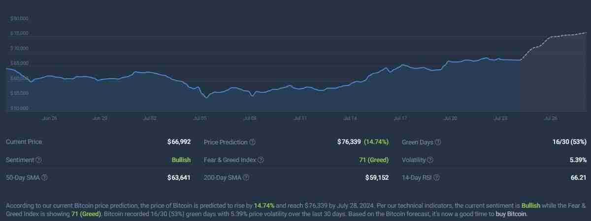 比特币2025年突破10万美元是真的吗?为什么?