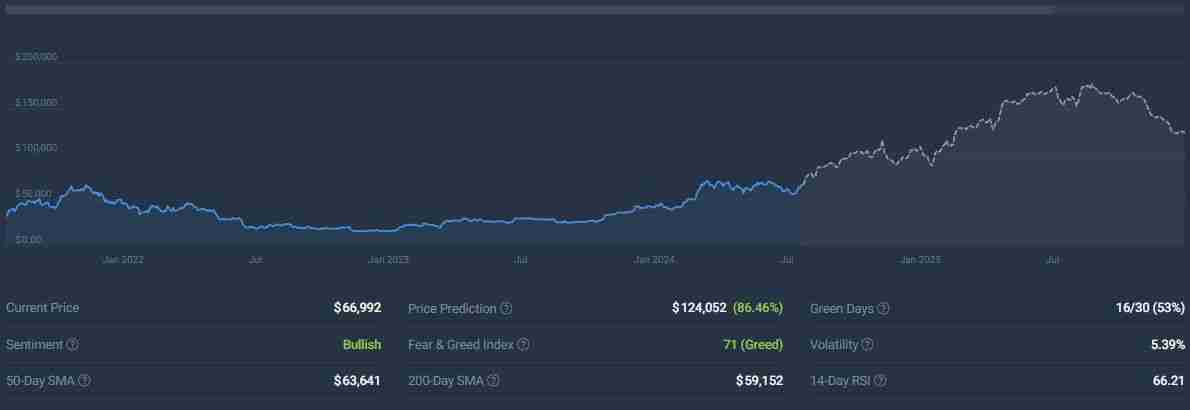 比特币2025年突破10万美元是真的吗?为什么?