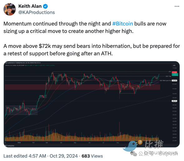 纳指、黄金创下历史新高,BTC冲击新记录在即,大牛市要来了?