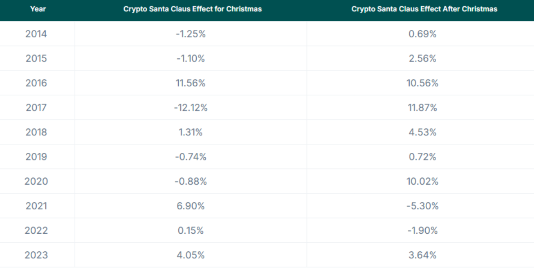 复盘历史上的圣诞老人行情:今年会再次发生吗?