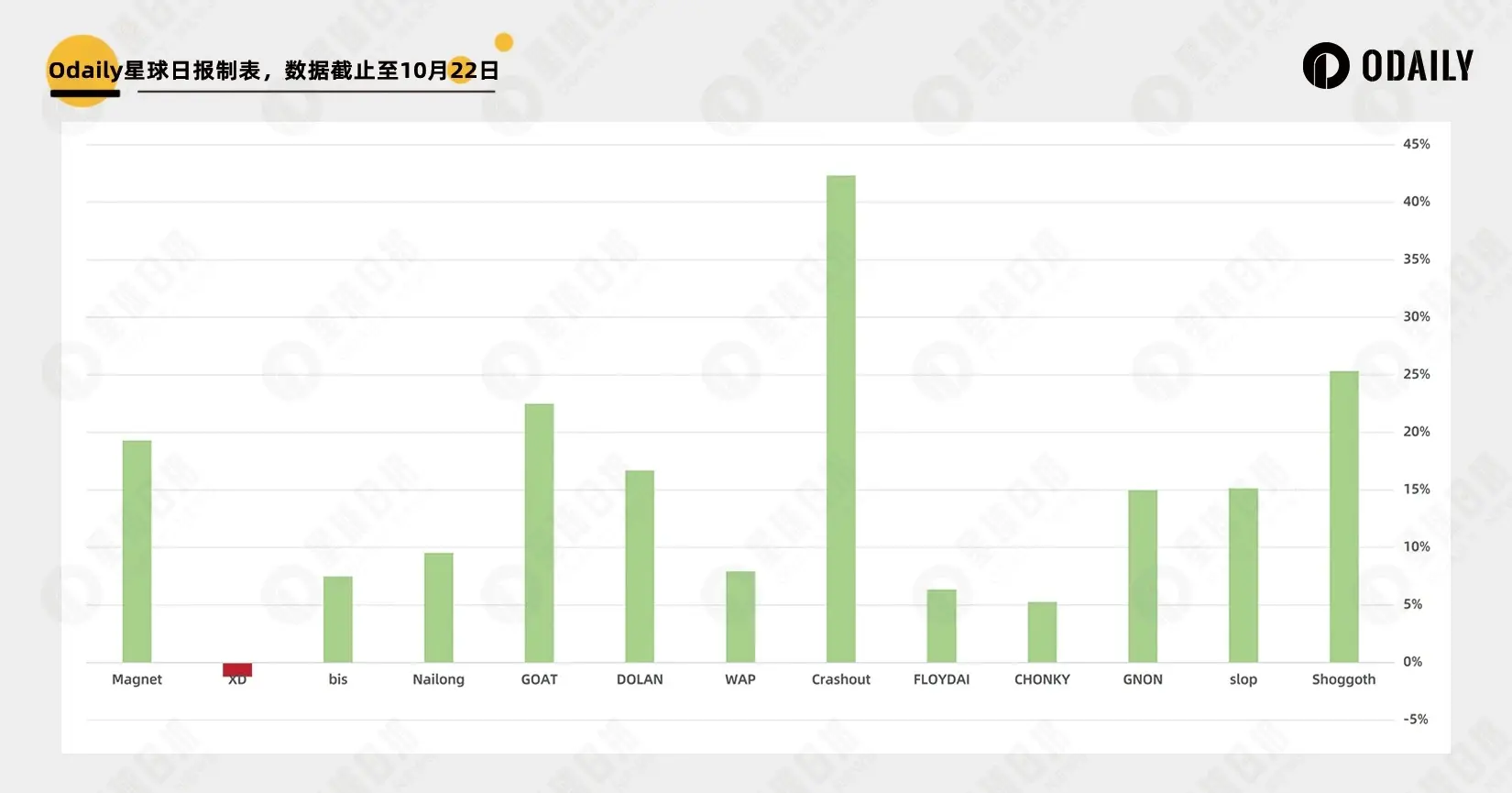 晋升 Meme 风向标,Moonshot 真有上币效应吗?