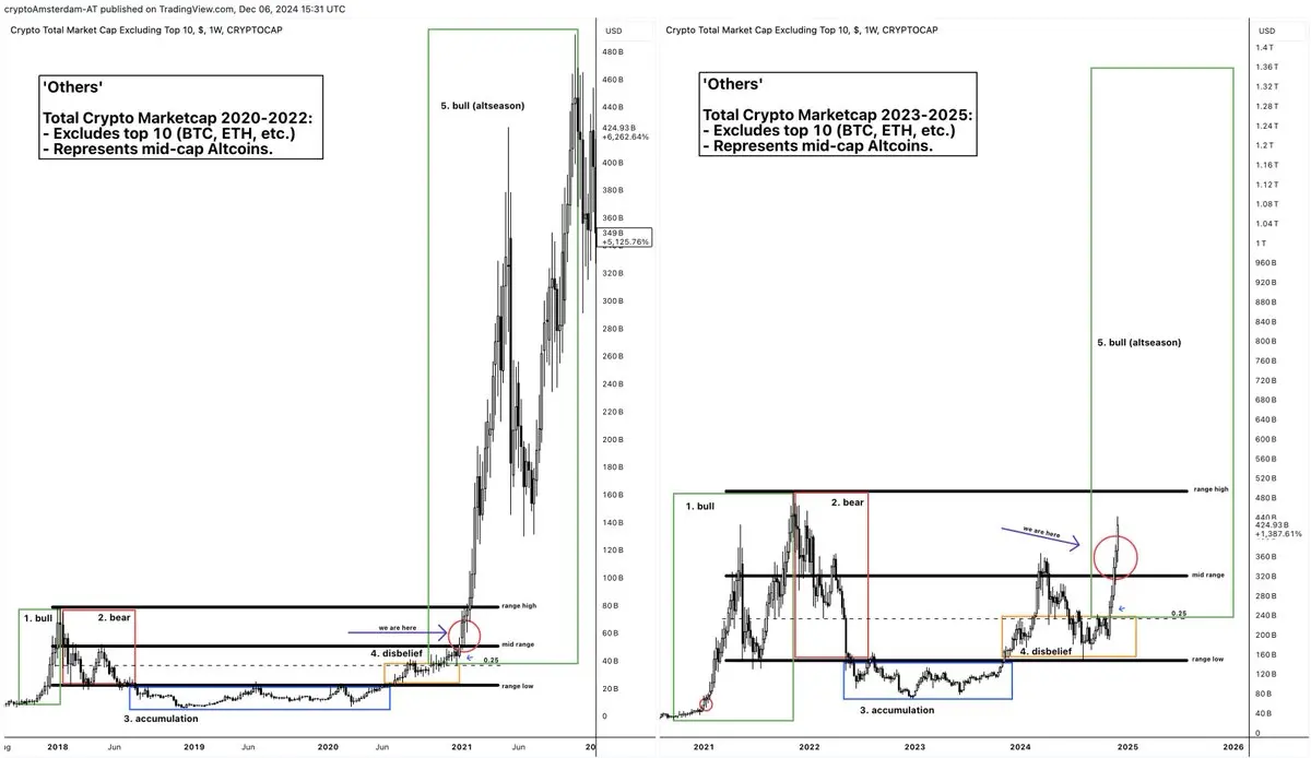 解码山寨季:6 大建仓策略,助你把握山寨行情