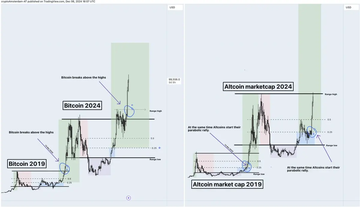 解码山寨季:6 大建仓策略,助你把握山寨行情