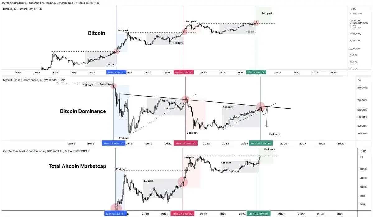解码山寨季:6 大建仓策略,助你把握山寨行情