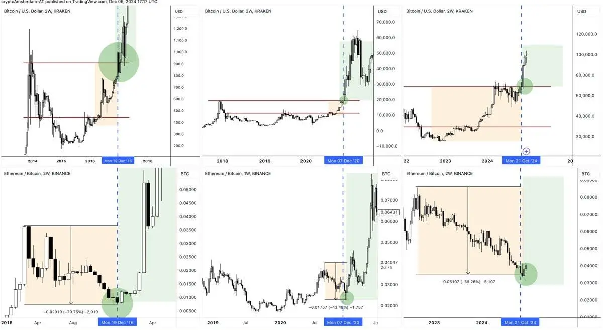 解码山寨季:6 大建仓策略,助你把握山寨行情