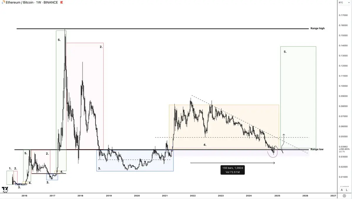 解码山寨季:6 大建仓策略,助你把握山寨行情