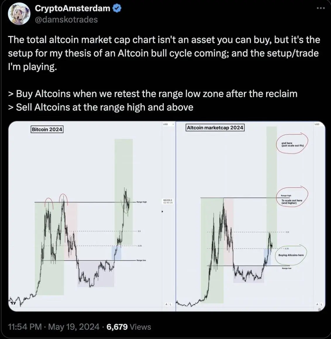解码山寨季:6 大建仓策略,助你把握山寨行情