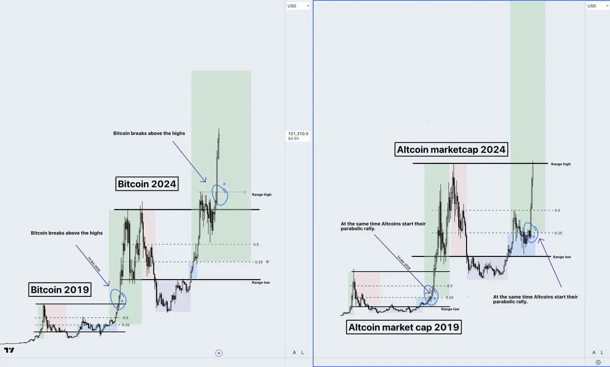 解码山寨季:6 大建仓策略,助你把握山寨行情
