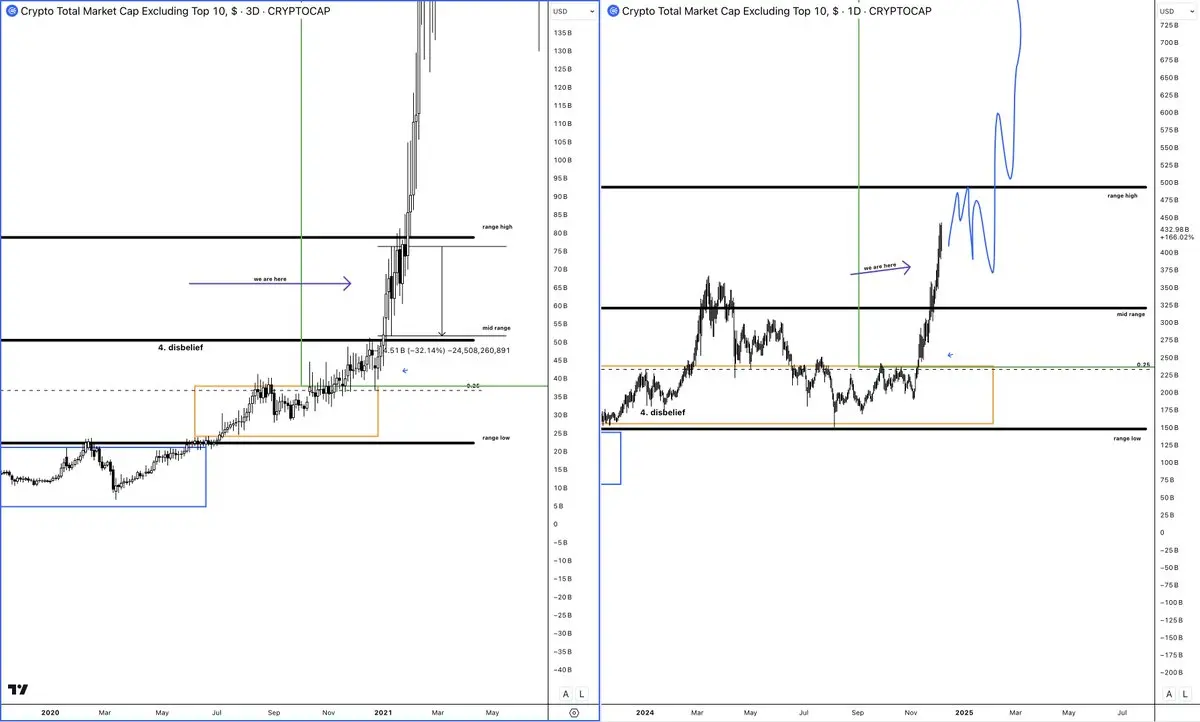 解码山寨季:6 大建仓策略,助你把握山寨行情