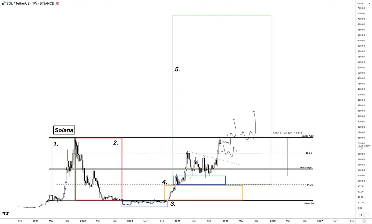 解码山寨季:6 大建仓策略,助你把握山寨行情