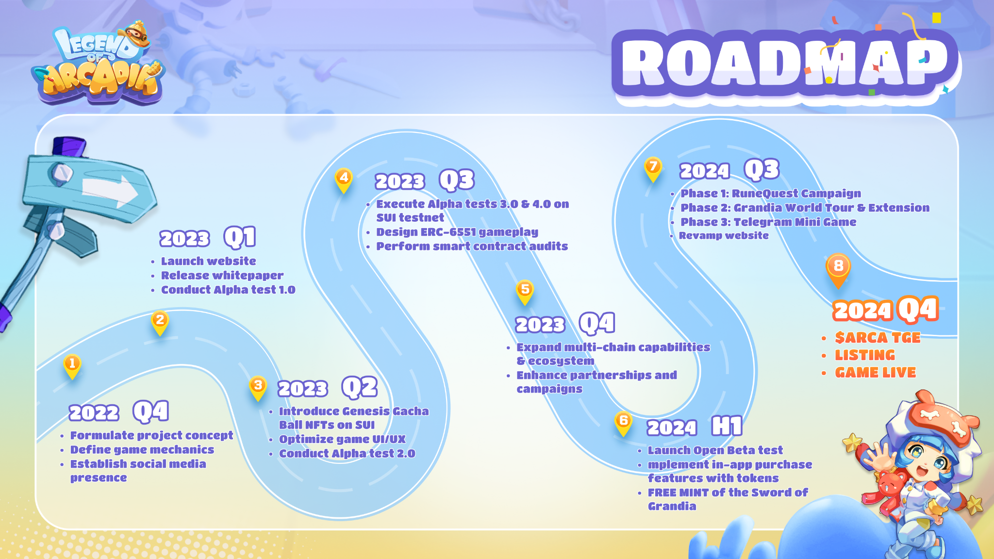 Legend of Arcadia:重新定义社区驱动的运营