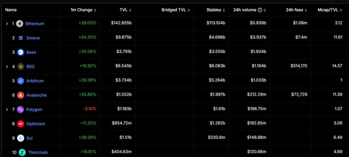 数据解读Base快速增长背后的驱动力