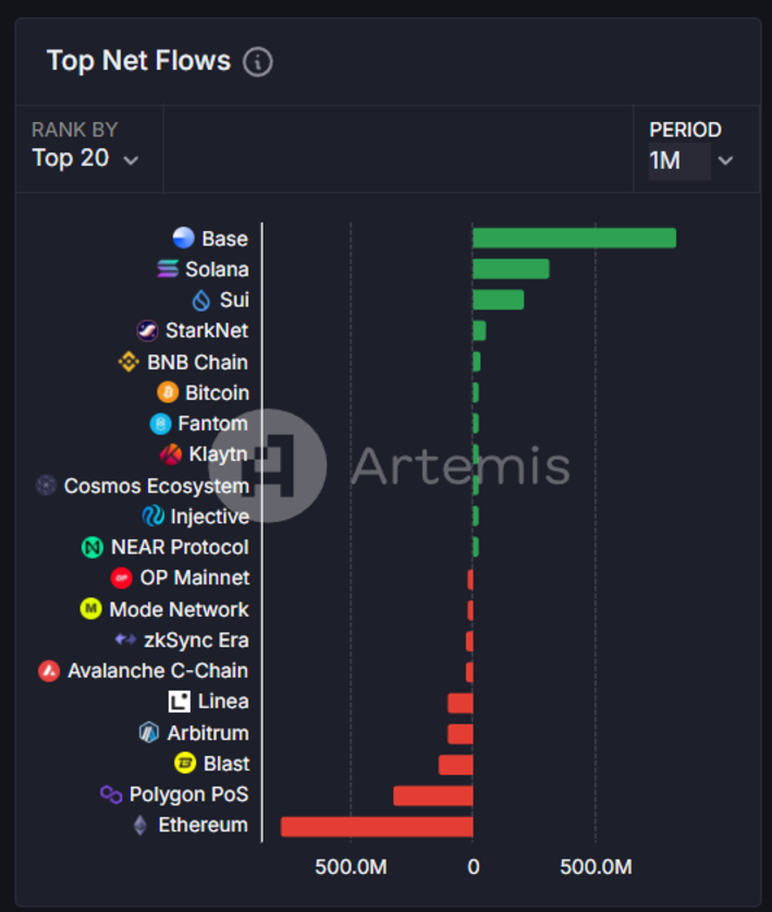 数据解读Base快速增长背后的驱动力