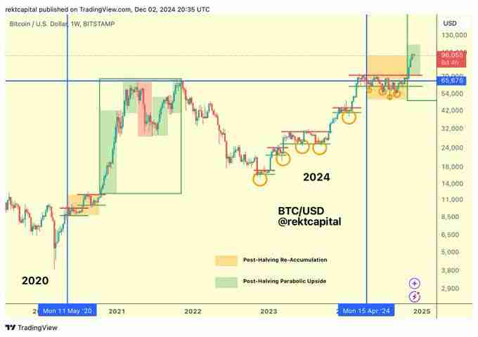 BTC破10万后的新征程:2025年冲击15万美元的10个理由