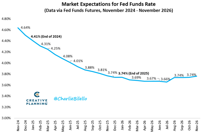 BTC破10万后的新征程:2025年冲击15万美元的10个理由