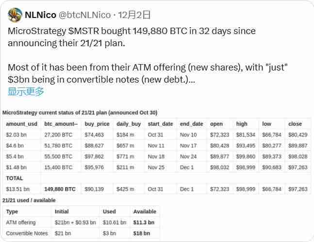 BTC破10万后的新征程:2025年冲击15万美元的10个理由