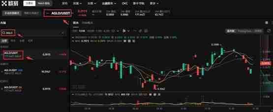 AGLD币在哪买?AGLD币交易所购买教程介绍